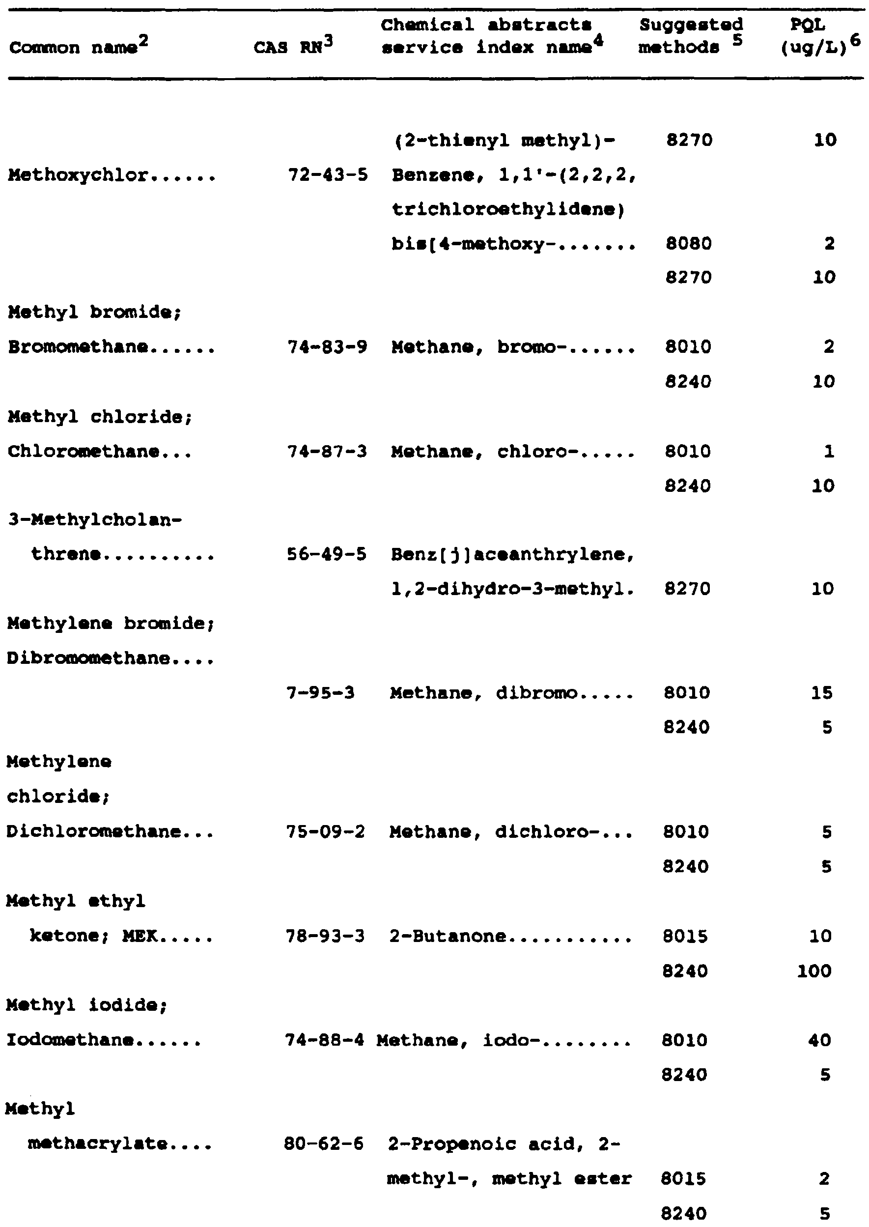 Image 17 within Appendix IX. -Ground Water Monitoring List